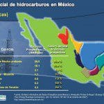 petroleo
