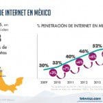 Internet en México