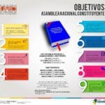 La Constituyente