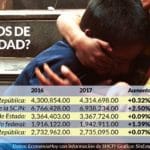 Salarios