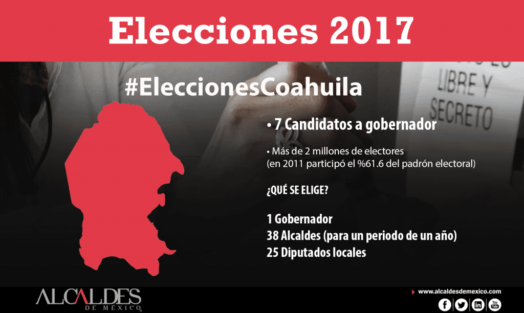 Elecciones-Coahuila-1024×612