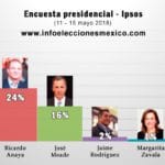 Indecisos