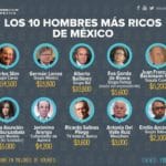 los 10 más ricos de mexico