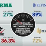 encuestas-gasolina