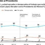 AMLO aceptación (2)