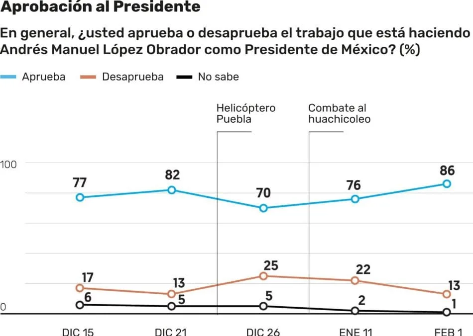 AMLO aceptación (2)