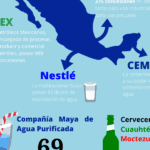 Transnacionales-acaparan-agua