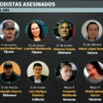 periodistas-asesinados-en-tamaulipas-a-2