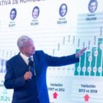 AMLO-sexenio-3