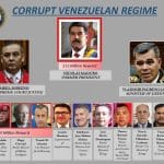 Organigrama del Cartel de los Soles